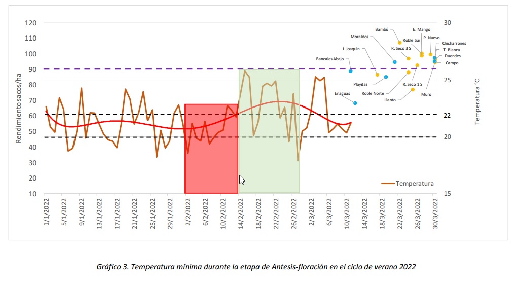 Efecto temperaturas bajas en antesis-floracion Ver2022.jpg