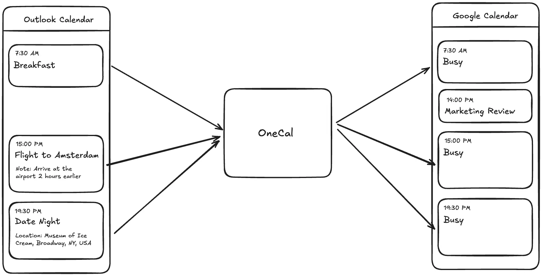 OneCal Calendar Sync Example.webp
