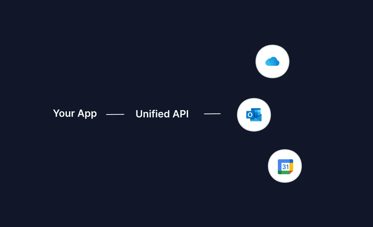 Unified Calendar API Example.webp