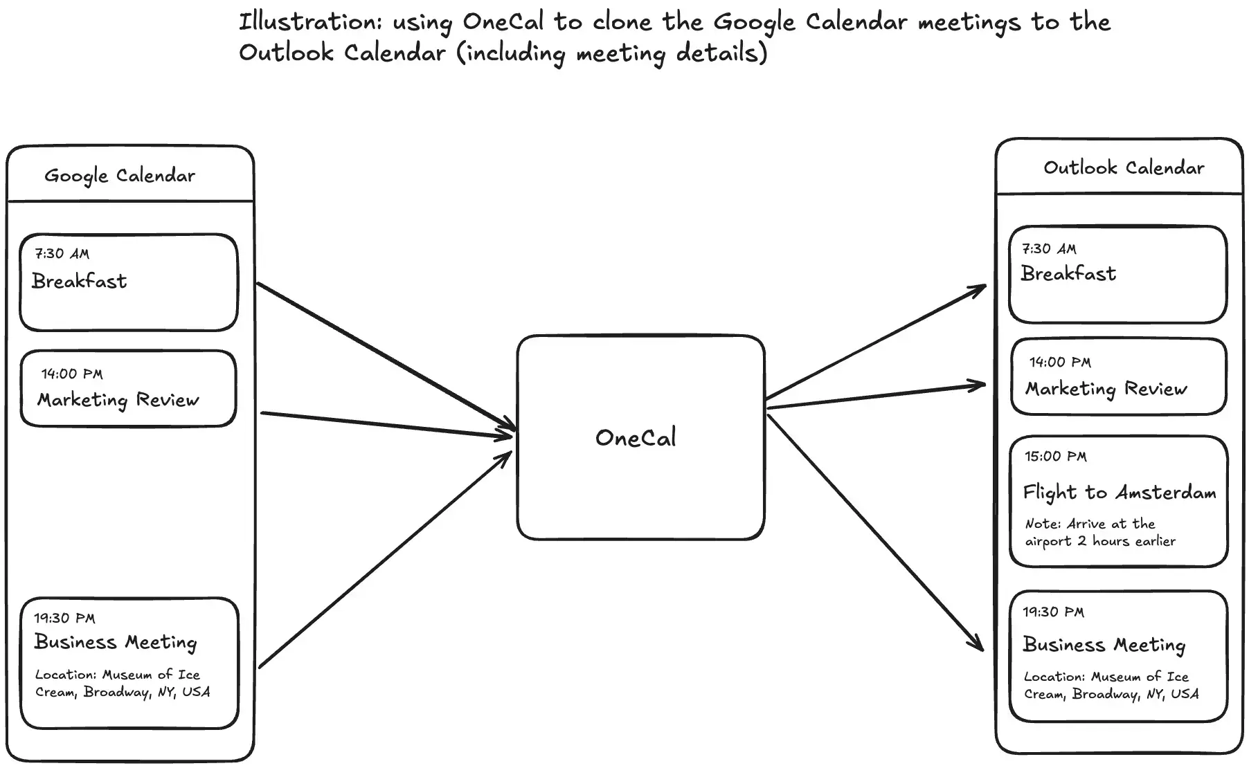 using OneCal to clone the Google Calendar meetings to the Outlook Calendar