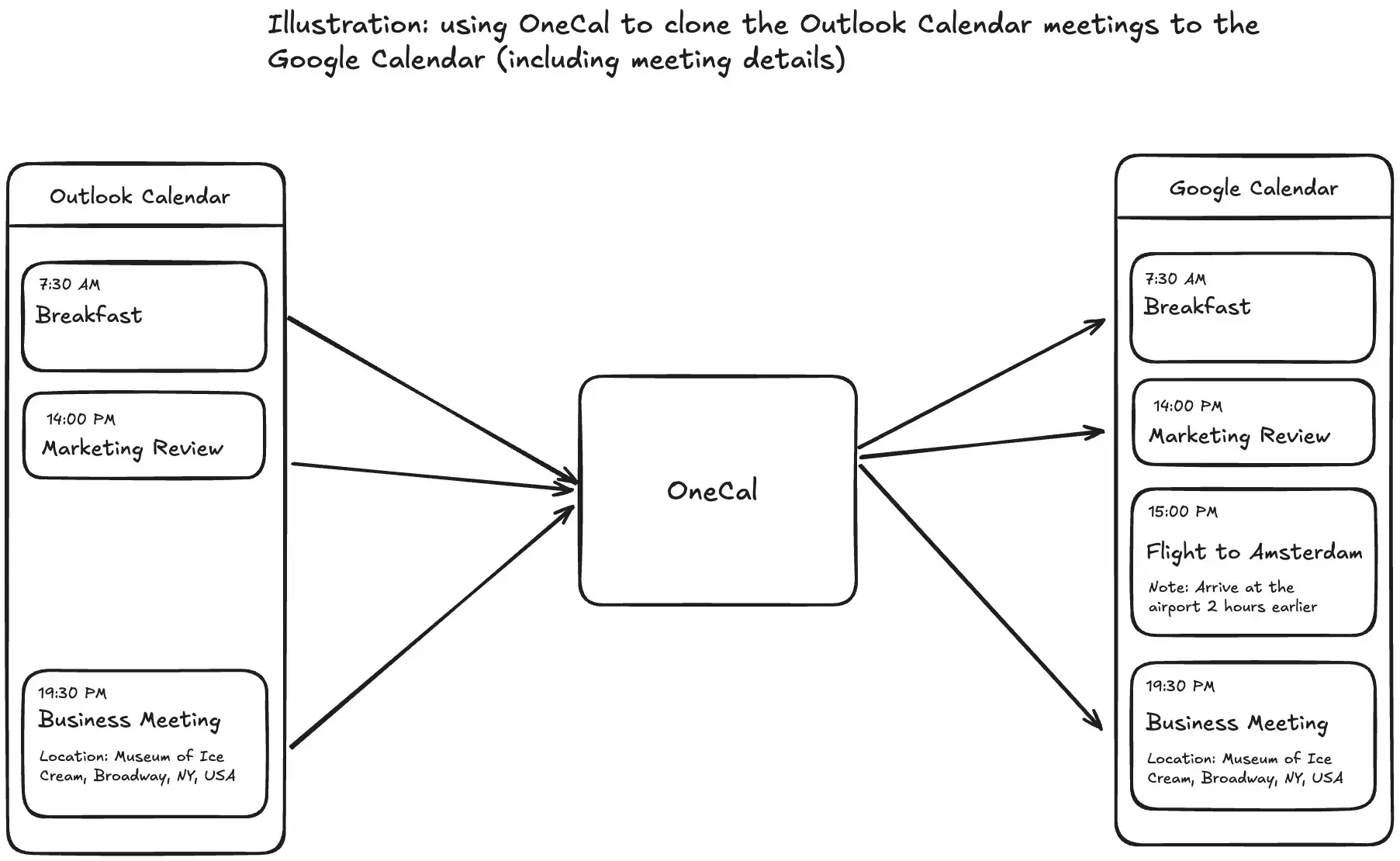 Sync Outlook Calendar to Google Calendar - Illustration