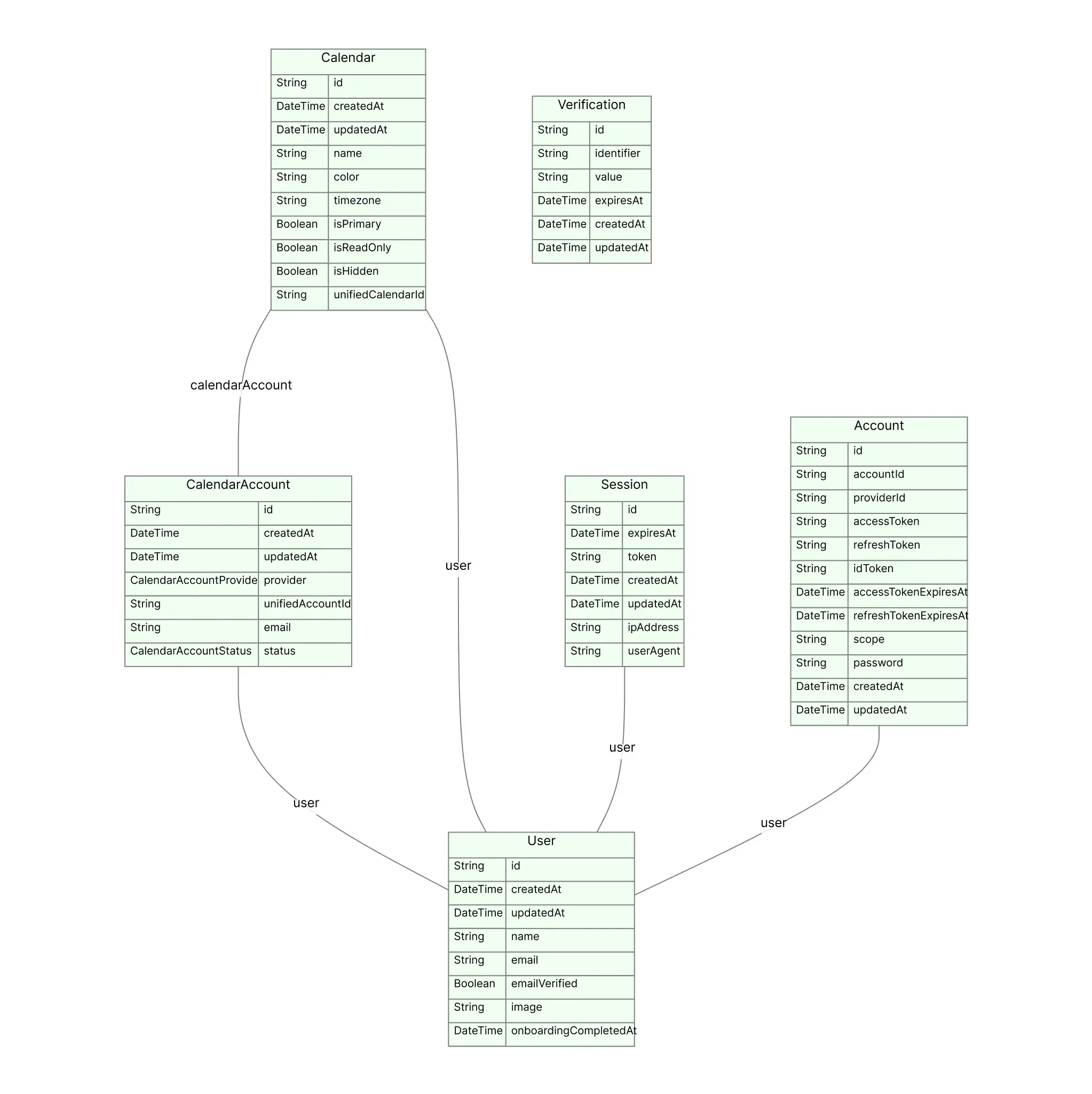 Database ER Diagram