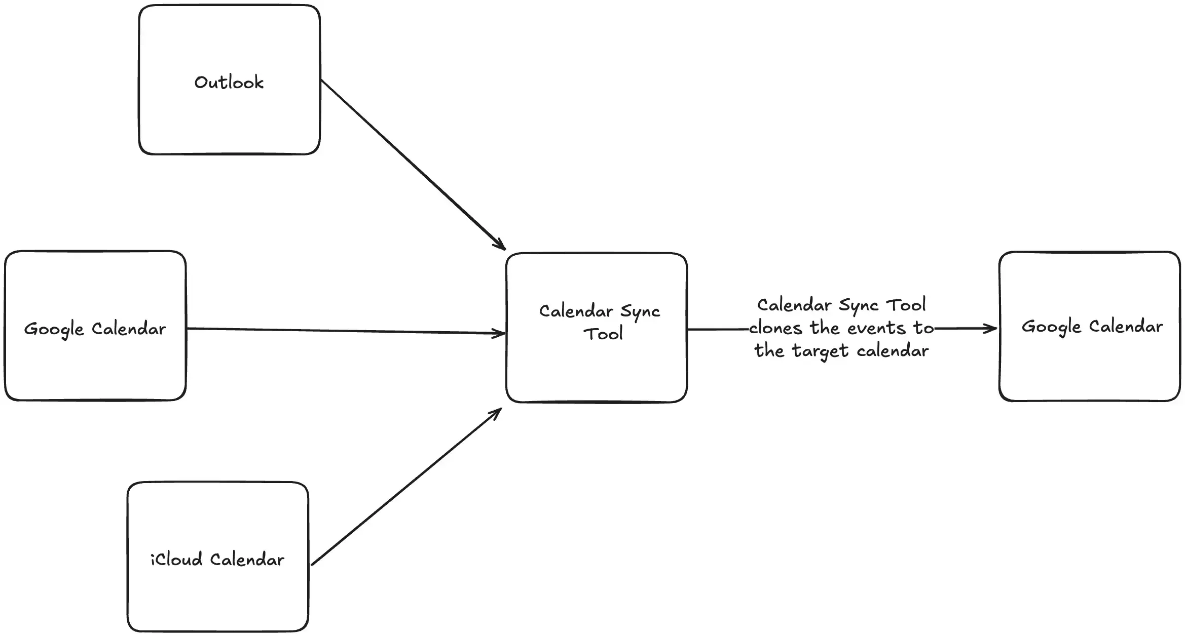 Calendar Sync Illustration