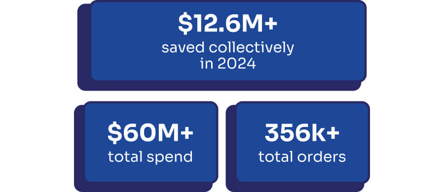 2024 Year in Review Stats