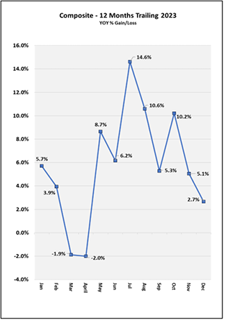 2024_01-months-trailing-can.PNG