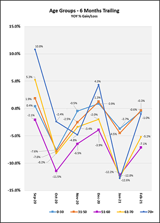 2021_03_life_index_age_group_chart_can.png