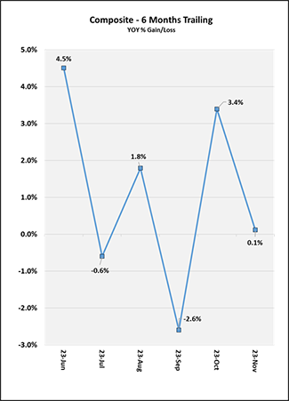 2023_12_6-months_trailing-us.png