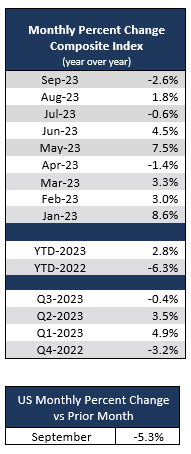 2023_10_monthly-percent-change-us.PNG