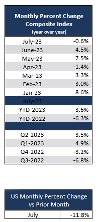 2023_07_monthly_change_us.PNG