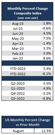 2023_09_monthly-percent-change-us.PNG