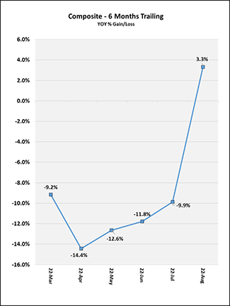 2022_08_six-months_trailing_can.png