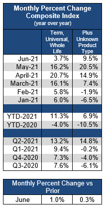 2021_07_monthly_percent_change_can.png