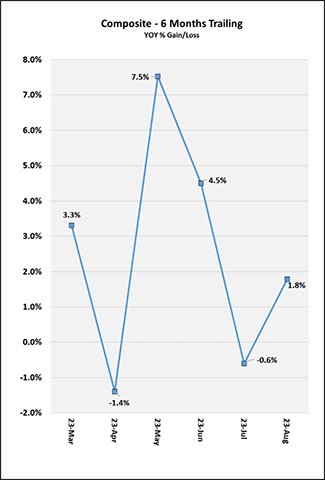 2023_09_6-months_trailing-us.png