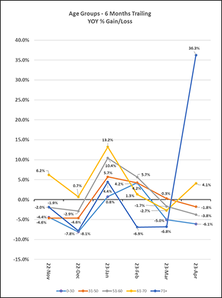 age band graph.png