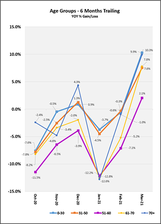 2021_04_life_index_age_group_chart_can.png