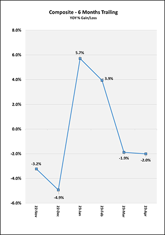 composite graph.png