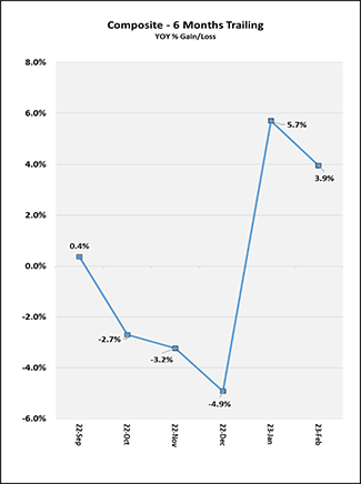 2023-02-6-months-trailing-can.png