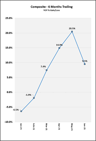 2021_07_months_trailing_chart_can.png