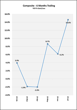 2023_08_6-months_trailing-can.png