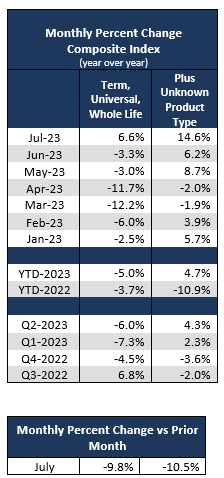 2023_08_monthly-percent-change-can.PNG