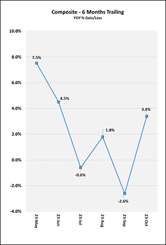 2023_11_6-months_trailing-us.png