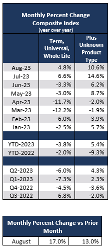 2023_09_monthly-percent-change-can.PNG