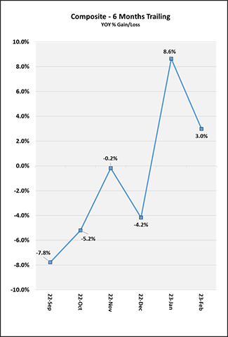 2023-02-6-months-trailing.png