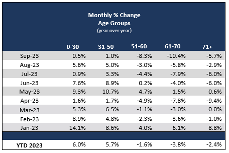 2023-10-monthly-change-age-us.PNG