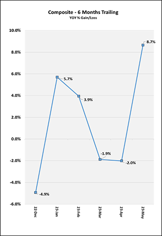 2023_05_6-months_trailing-can.png