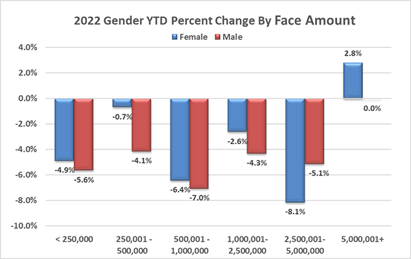 2022_06_gender_ytd.png