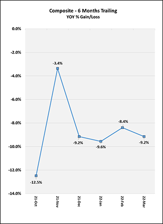 2022_03_months_trailing_canada.png