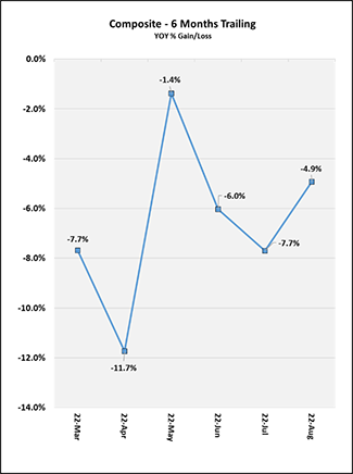 2022_08_six-months_trailing_us.png