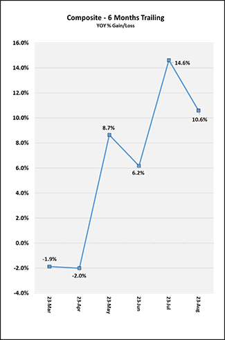 2023_09-months-trailing-can.png