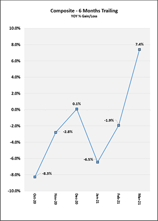 2021_04_months_trailing_chart_can.png