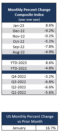 2023-01-monthly-percent-change.png