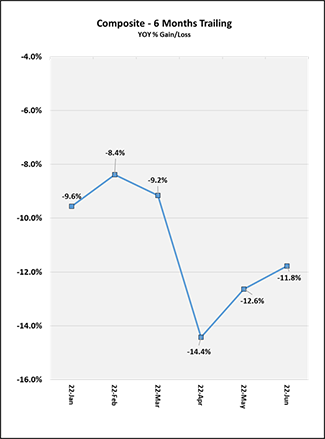 2022_06_months_trailing_can.png