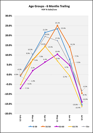 2021_08_months_trailing_chart_can.png