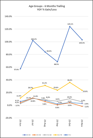 2023_12-months-trailing-age-can.png