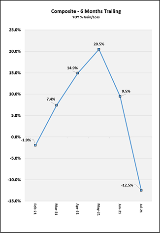 2021_08_life_index_age_group_chart_can.png