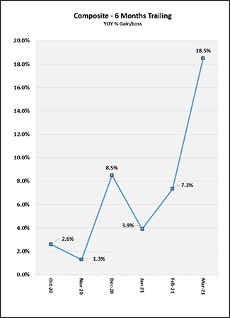 2021_04_months_trailing_chart.png