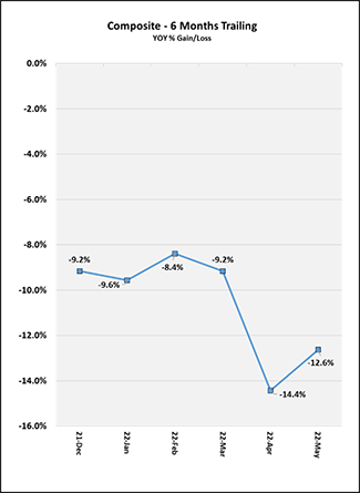 2022_05_months_trailing_can.png