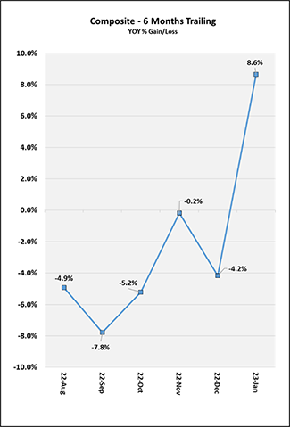 2023-01-6-months-trailing.png