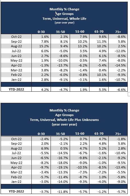 2022_10_monthly_change_age_groups_can.png