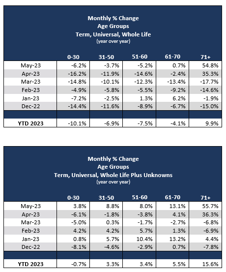 2023-05-monthly-percent-age-can.PNG