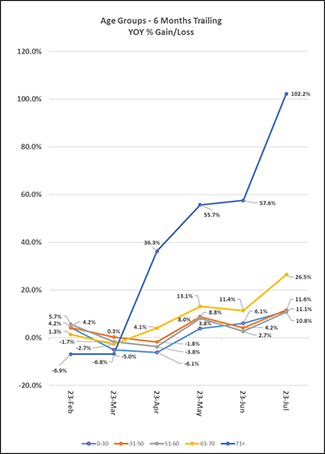 2023_08-months-trailing-age-can.png