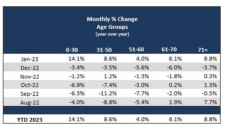 2023-01-monthly-percent-age.png