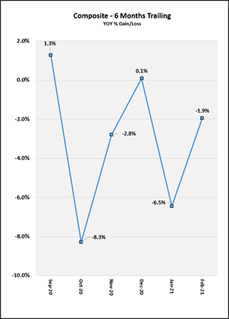 2021_03_months_trailing_chart_can.png