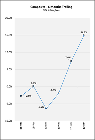 2021_05_months_trailing_chart_can.png