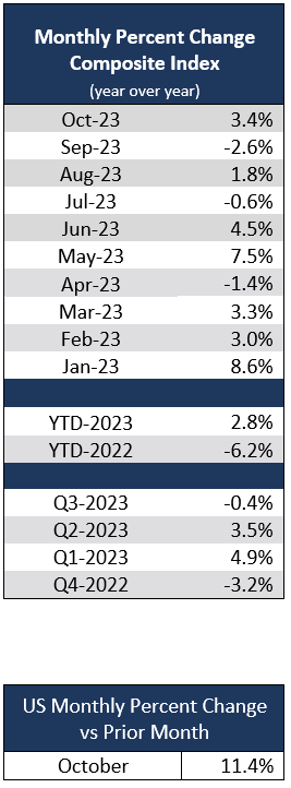 2023-11-monthly-change-age-us.PNG