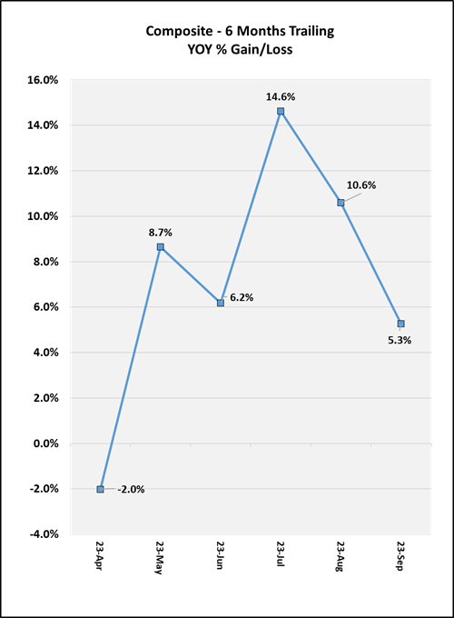 2023_10-months-trailing-can.png